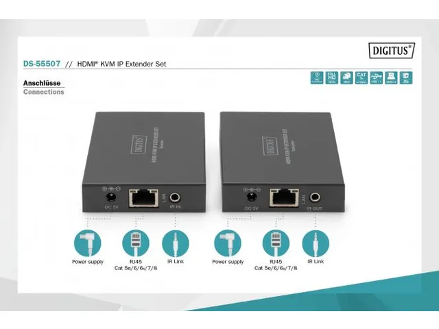 HDMI KVM Extender Set over IP 150m Full HD 1080p