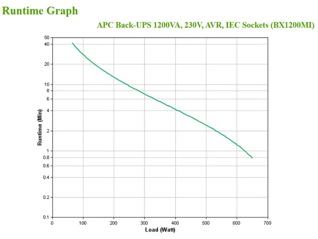 BackUPS BX - onduleur line-interactive - 1200VA, 230V - prises IEC