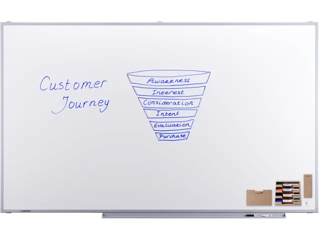 Whiteboard LegaMaster Professional 120x200 cm