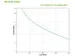 APC Smart-UPS Li-ion SCL500RMI1UNC - 4x C13, courte profondeur, montag