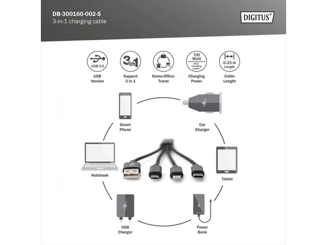 USB-oplaadkabel 0,15m 3-in-1 Kabel Nylon Gevlochten Zwart