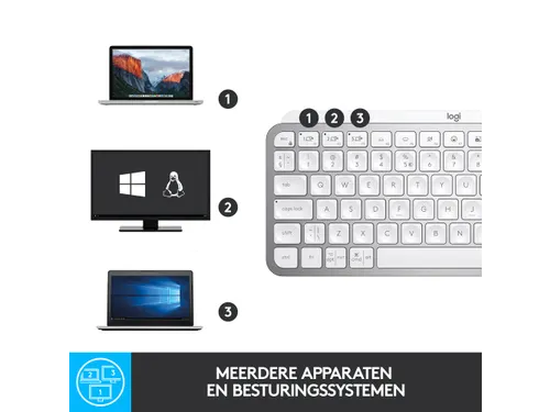 Logitech MX Keys Mini Toetsenbord AZERTY FR Bluetooth