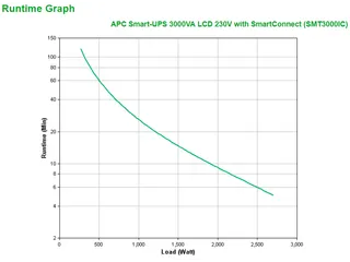 APC Smart-UPS SMT3000IC - 8x C13, 1x C19, USB, SmartConnect, 3000VA - 4