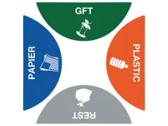 Stickerset Afvalscheiding Triple Bin 4 Stuks