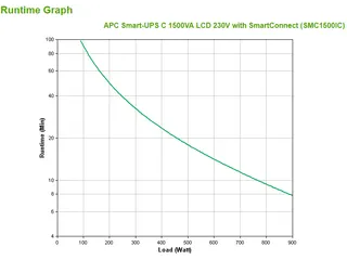 APC Smart-UPS SMC1500IC Noodstroomvoeding - 8x C13, USB, SmartConnect, - 4