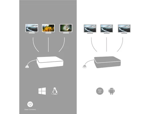 USB-C Metal Ergonomic 4K 3x Display Docking Station with Power Deliver