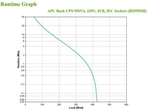 APC Back-UPS BX950MI Noodstroomvoeding - 950VA, 6x C13, USB