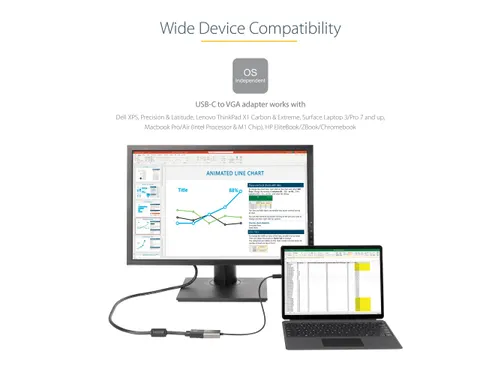 USB C naar VGA Adapter 1080p USB Type-C naar VGA Adapter Dongle