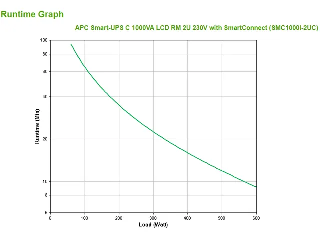 Smart-UPS SMC - Onduleur line-interactive - 230V - 1000VA - Rack - Sma