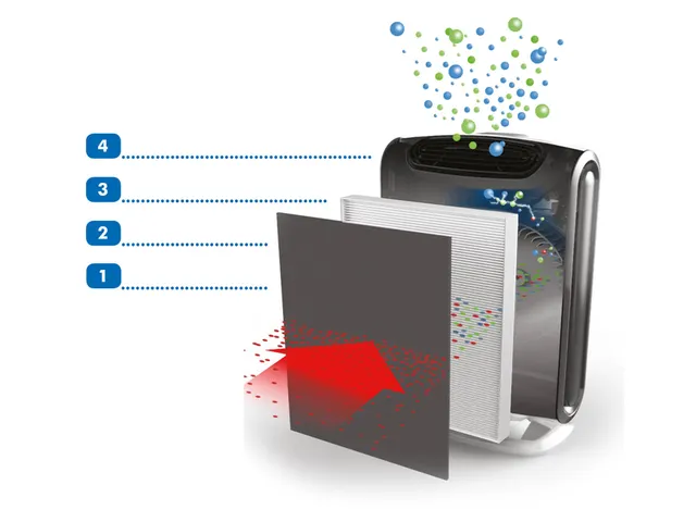 Luchtreiniger Aeramax DX55