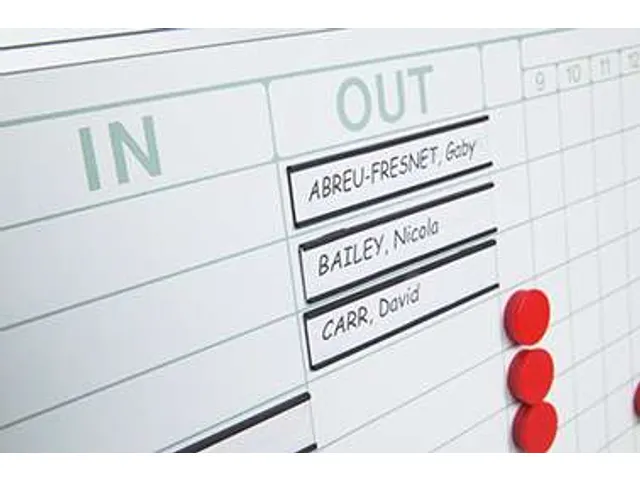 Aan- en afwezigheidsbord 70x60cm softline profiel 8mm 25 namen IN/OUT