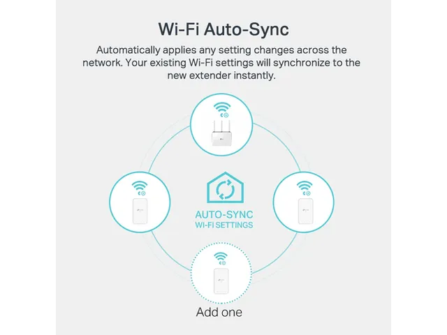 AV1000 Gigabit Powerline ac Wi-Fi Kit adapter