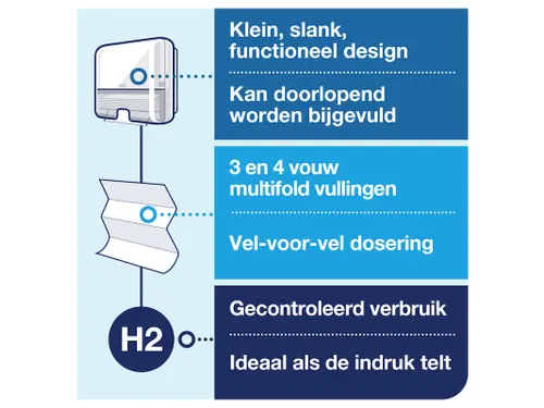 Tork 952100 Startpakket H2 mini Multifold Handdoek Dispenser + refill