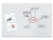Glasmagneetbord XL Sigel mat super wit 1500x1000x18mm 2 magn
