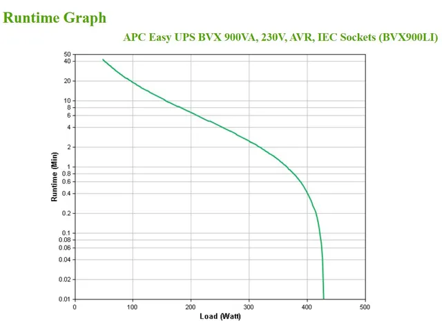APC Back-UPS BVX900LI Noodstroomvoeding - 900VA, 4x C13