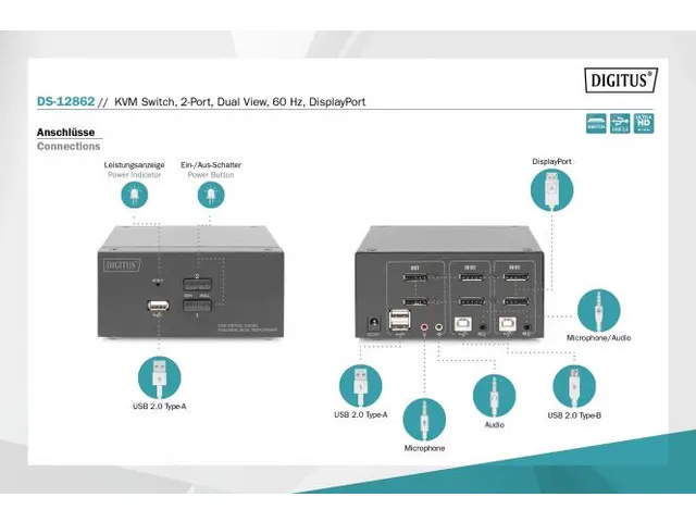 KVM-switch 2 poorten dubbel scherm 4K@60fp DisplayPort
