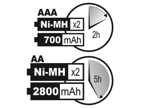 Snellader Voor Nimh-Batterijen Met Usb-Uitgang