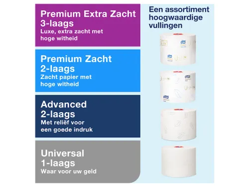 Tork 557500 T6 Toiletpapier Dispenser Twin Mid-size Elevation Wit