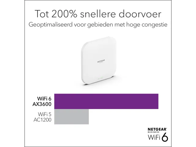 Wireless Access Point (WAX620) - WiFi 6 Dual-Band AX3600-snelheid | To