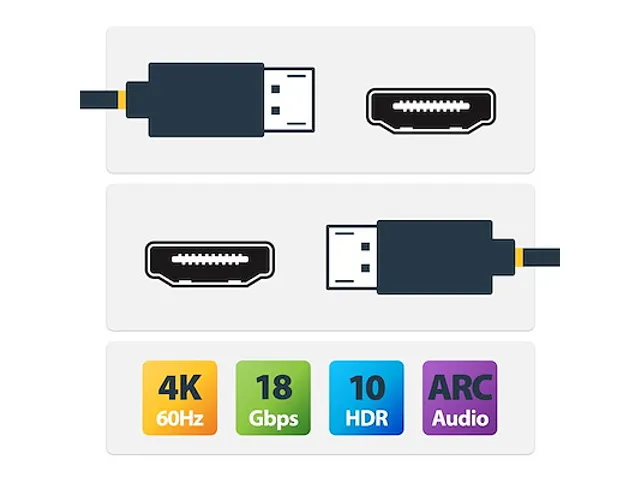 HDMI Kabel 15m 4K 60Hz Actief HDR 18Gbps CL2 M/M