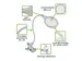 LED Loeplamp Met Bevestigingsklem 5 Dioptrie 6W 30 LEDs WIT