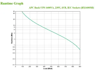 APC Back-UPS BX1600MI Noodstroomvoeding - 1600VA, 6x C13, USB - 2