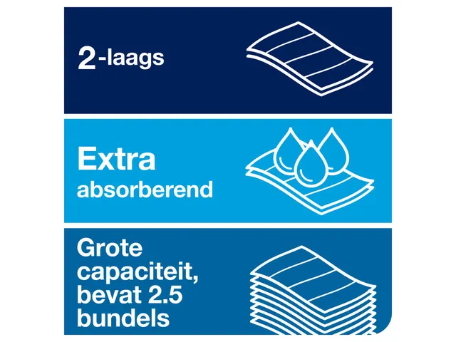 Tork 100288 Xpress Handdoek Premium H2 I-vouw Soft 2-laags 2310 stuks