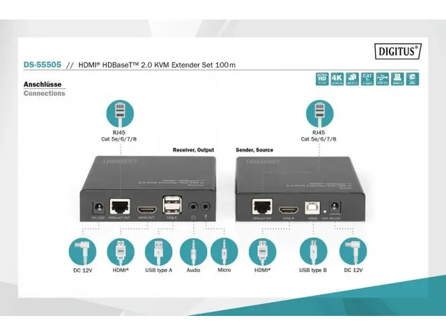 4K HDMI HDBaseT 2.0 KVM-verlengset 100m 4K/60Hz (4:2:0) 6x USB