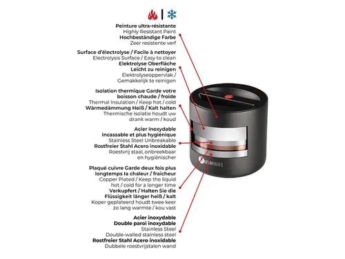 Lunchbox Les Artistes Paris 700ml geïsoleerd ventilatie opening Split