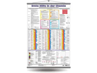 wandbord,EHBO in de chemie,papier,voor ophangen,HxB 1000x700mm - 1