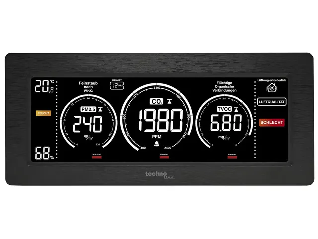 CO2-meter Technoline WL 1035 233x100x47mm zwart