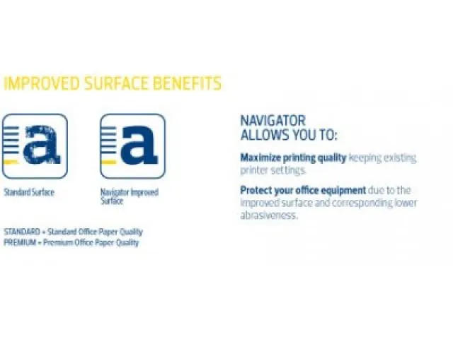 Navigator Office Card Papier A4 160 Gram Wit