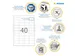 HERMA 4474 Premium etiketten A4 48,5x25,4mm Wit 4000 stuks