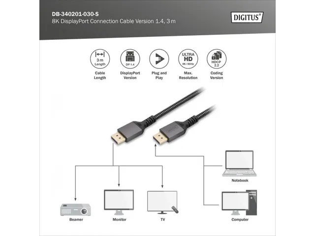 Câble de connexion DisplayPort Premium type DP 1.4 M/M 3m UHD 8K Noir