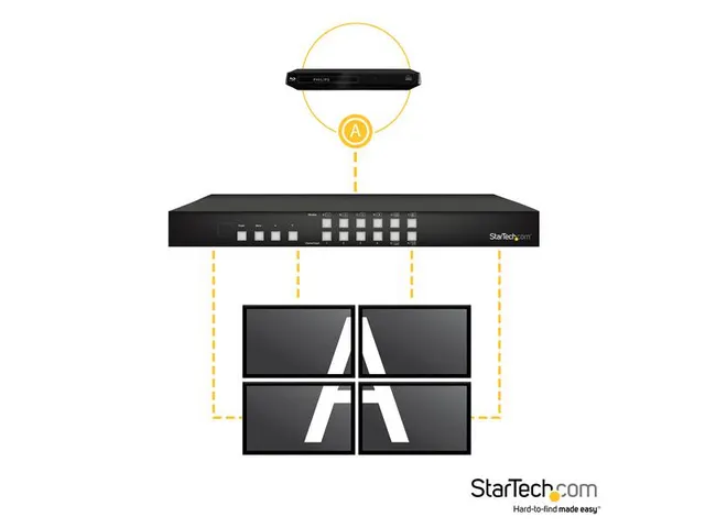 4x4 Hdmi Matrix Switch Picture-and-picture Multiviewer Of Videowand