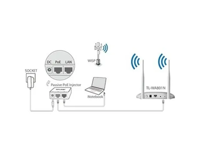 N300 Wi-Fi Access Point Qualcomm