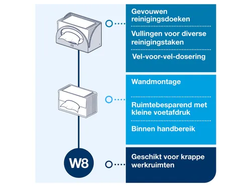 Tork 655100 Dispenser voor Smallpacks W8 Performance Wit