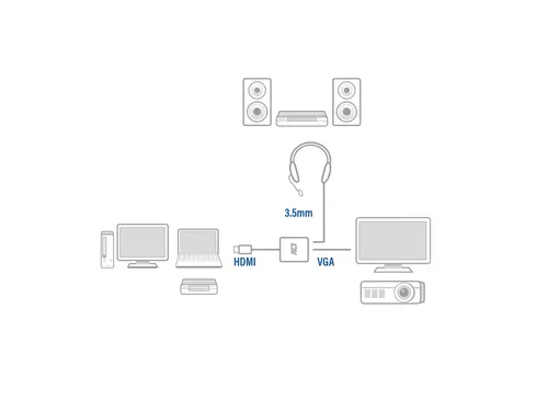 Adapter ACT HDMI naar VGA met audio 0.15 meter