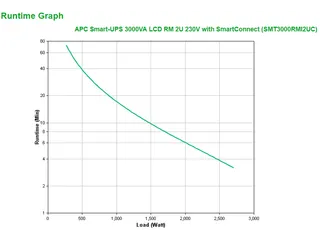 APC Smart-UPS SMT3000RMI2UC- 8x C13, 1x C19, USB, Rackmount 2U, SmartC - 7
