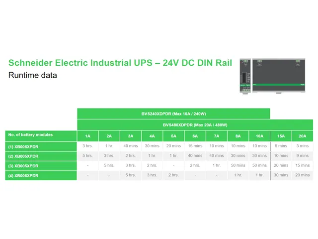 Easy UPS 480 W entrée 24VCC sortie 24VCC 20A montage sur rail DIN san
