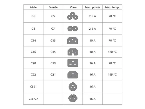 Kabel ACT Netsnoer CEE 7/7 male - C13 zwart 3 meter