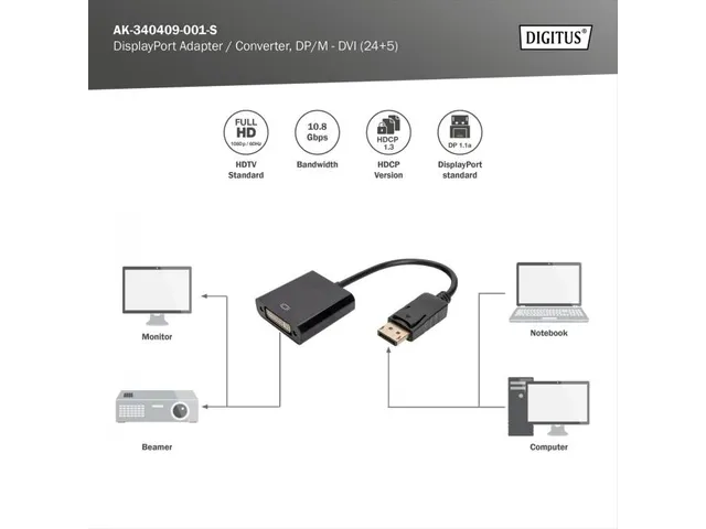 DisplayPort-adapterkabel type DP DVI (24+5) mannelijk/vrouwelijk 0,15m