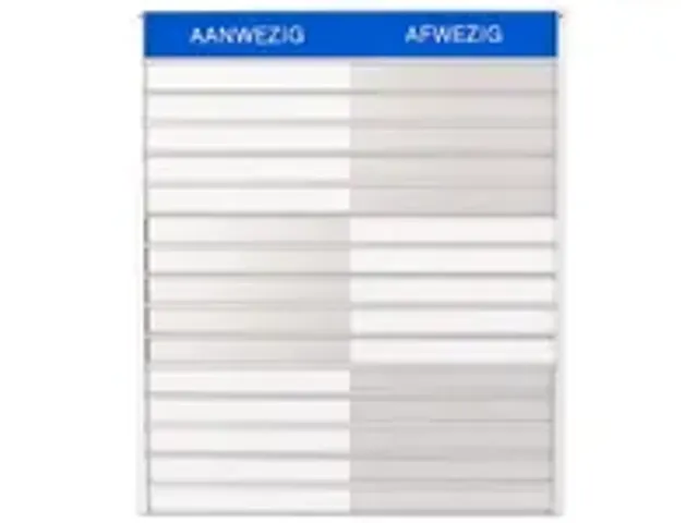 OUTLET In-uit Bord 25 Namen Aluminium Aan/afwezigheidsbord Groot