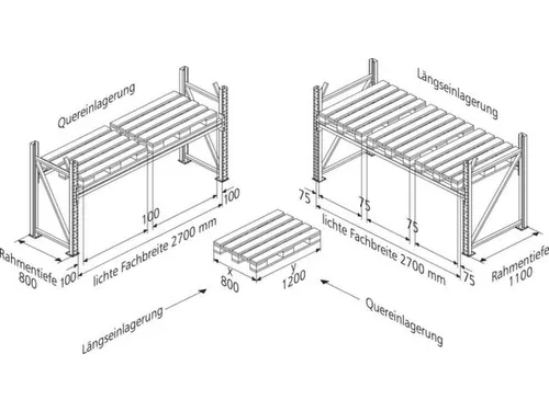 palletstelling,grondveld,HxBxD 5500x1825x1100mm,vakl. 1500kg