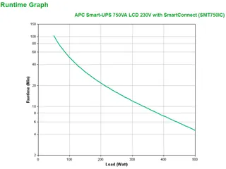 APC Smart-UPS SMT750IC - 6x C13, USB, SmartConnect, 750VA - 5