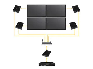 Hdmi Over Ip-distributieset 1080p - 2