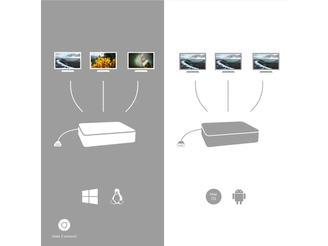 USB-C Metal Ergonomic 4K 3x Display Docking Station with Power Deliver