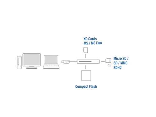 Kaartlezer ACT USB 3.0