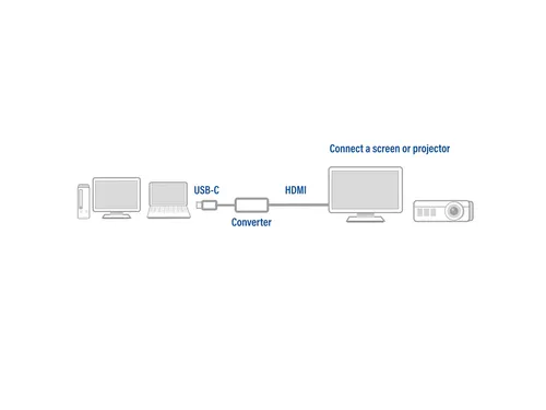 Adapter ACT USB-C naar HDMI