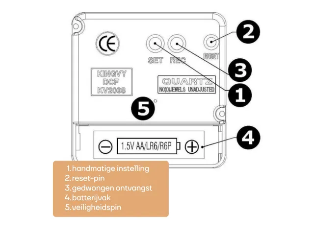 Aluminium Wandklok Met Thermometer & Hygrometer Ø 35,5cm cijfers